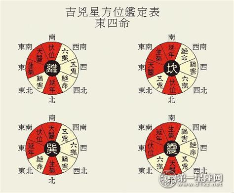 生氣天醫延年伏位|八宅風水吉兇方位解析——天醫方位